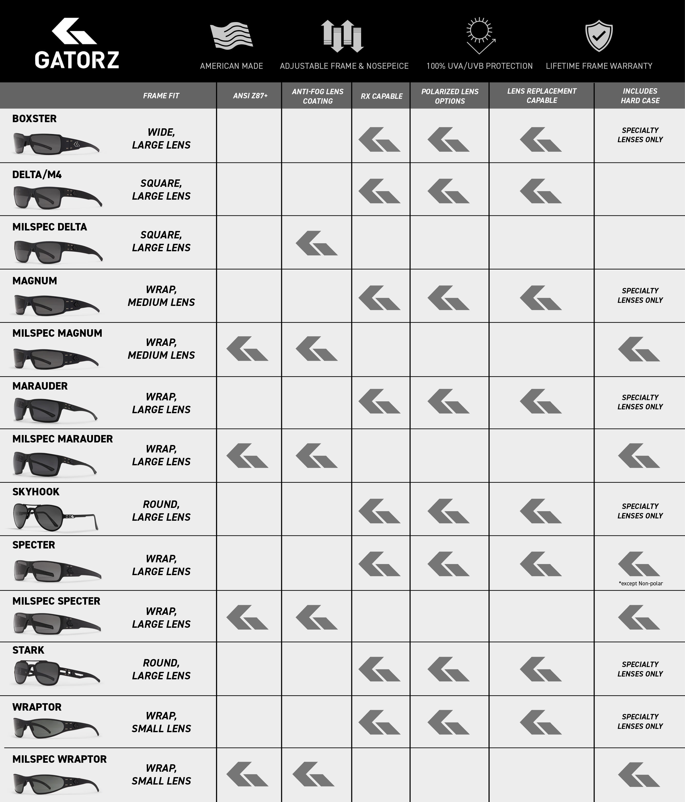 Gatorz Delta OPz Optimized Polarized Lifetime Frame Warranty gatorz-delta-opz-optimized-polarized-lifetime-frame-warranty